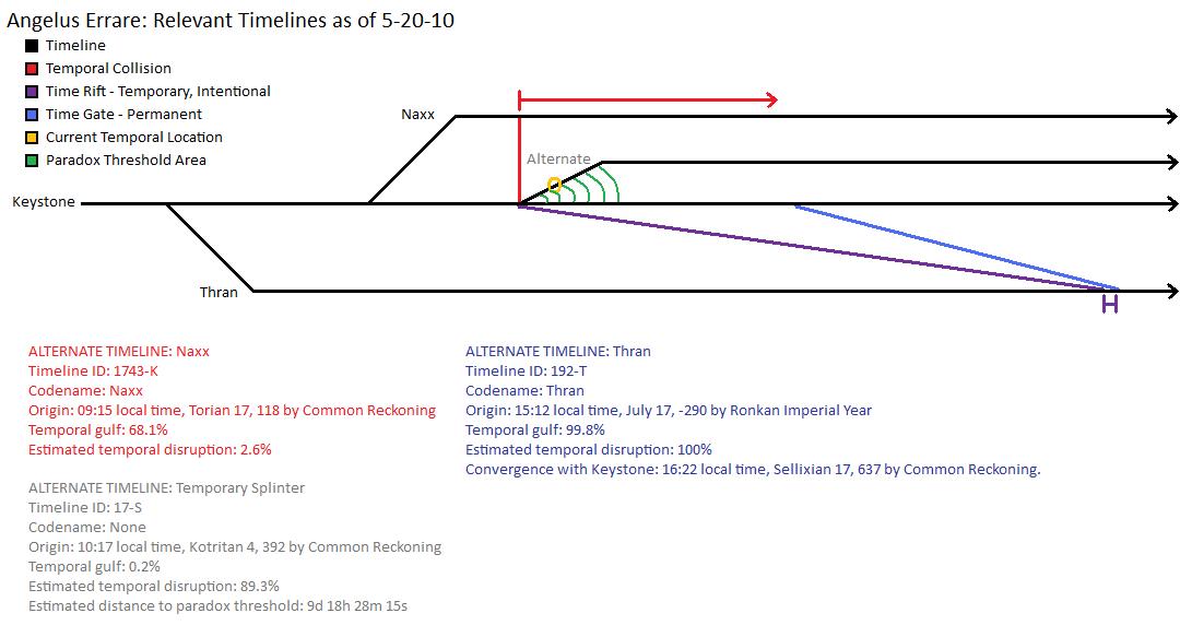 Timelines (10-05-20) v2.jpg