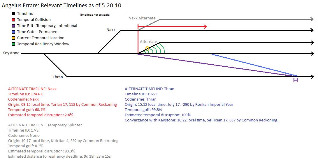 Timelines (10-05-20) v3.jpg