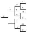 Class feature tree example.JPG