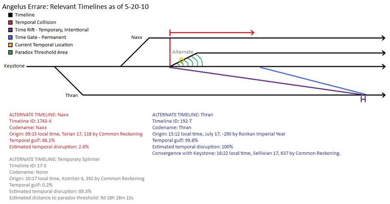 File:Timelines (10-05-20) v2.jpg
